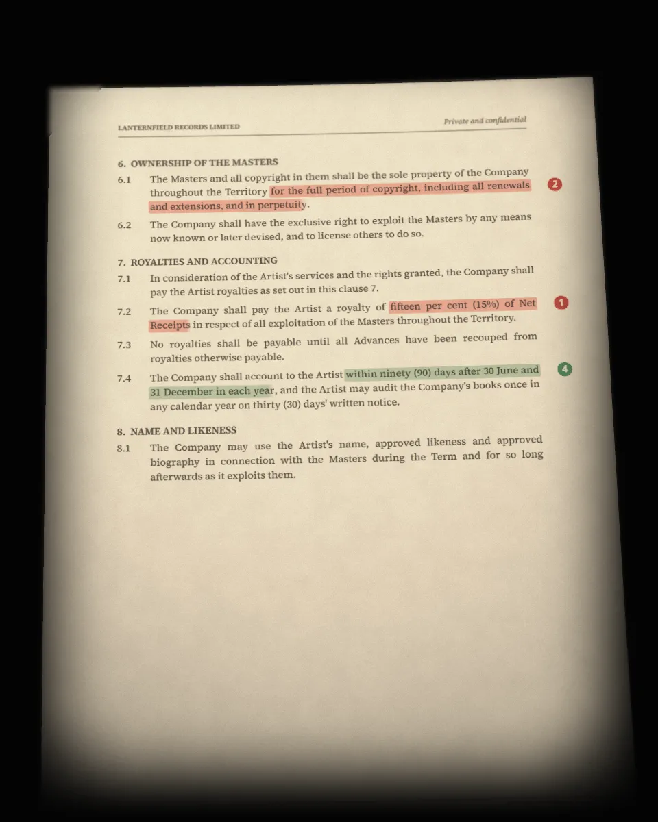 The label's agreement fanned out under a desk lamp, the royalty clause marked in red and numbered in the margin.